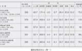 乐鱼·体育·乐鱼官方网站-乐鱼（中国）的服务为客户增加利润为业主提供“省钱”方案