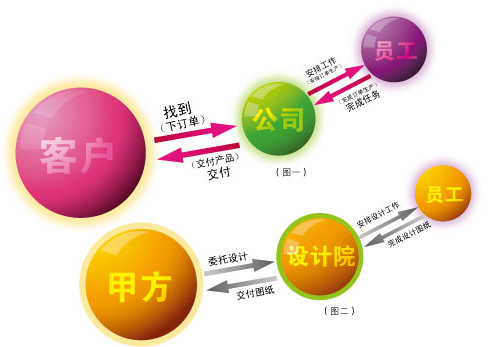 乐鱼·体育·乐鱼官方网站-乐鱼(中国)设计